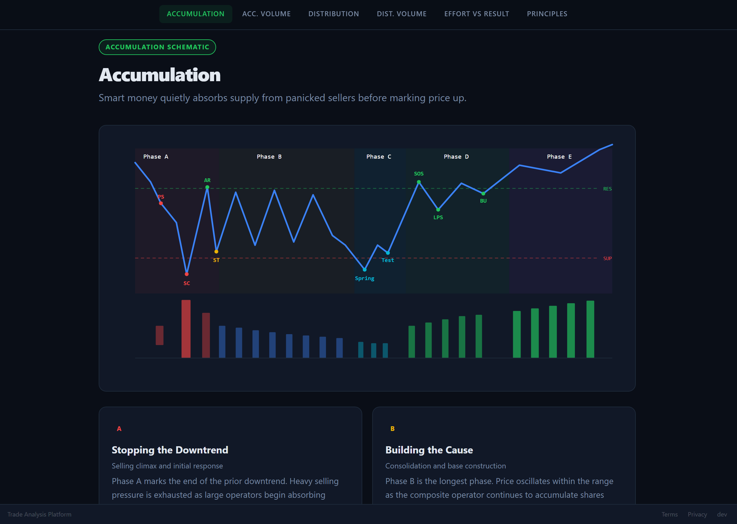 Spaces & Method Guides